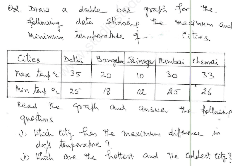 assignment on introduction to graphs class 8